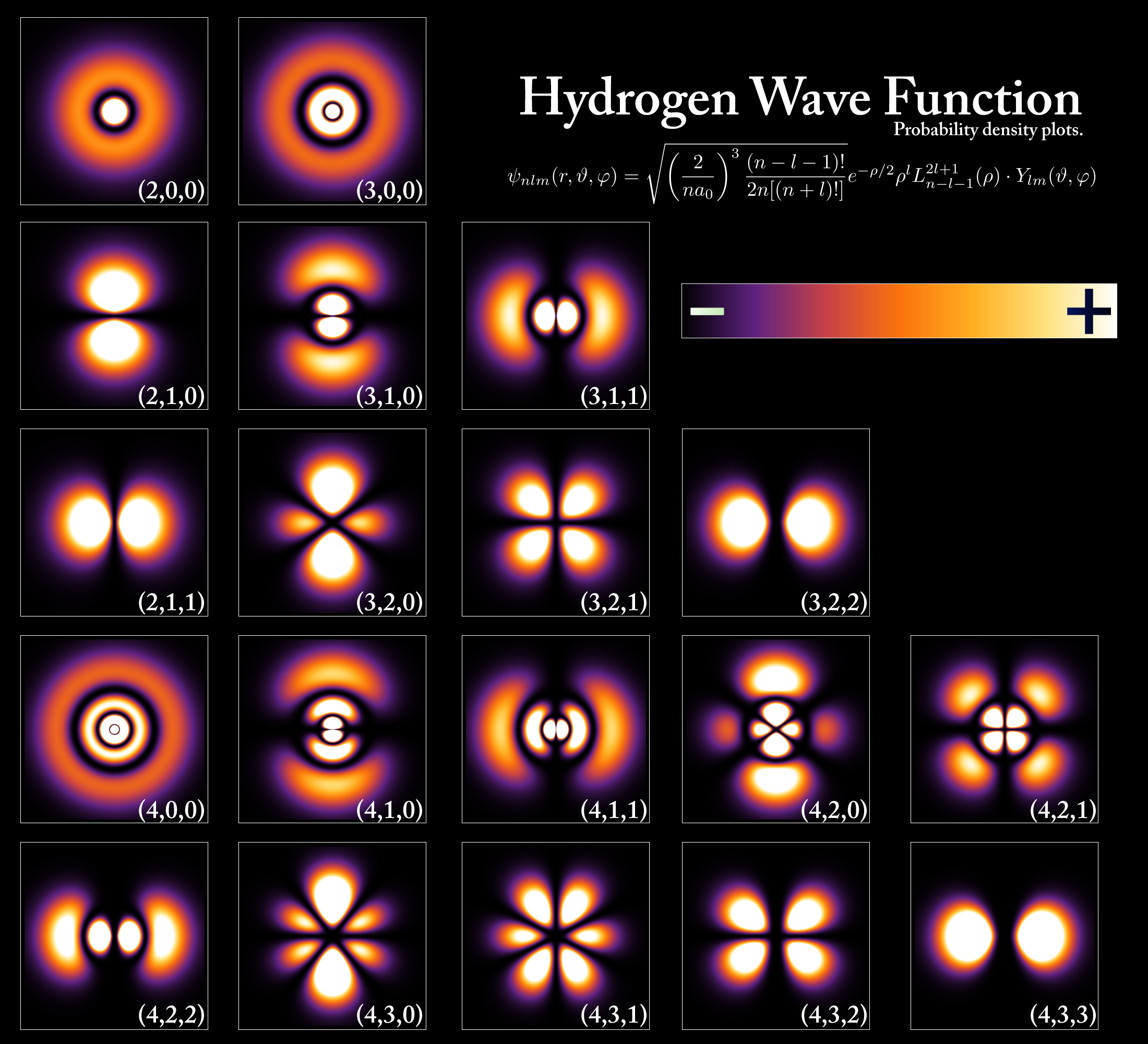 量子力学描述的氢原子波动